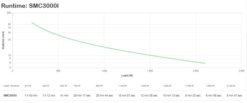 UPS APC SMC3000I Torre 2100W 9x C13/C19 SMC3000I