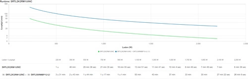 UPS APC Smart-UPS Ultra On-Line 2000VA SCAFFALEW 5x C13/C19 SRTL2K2RM1UINC