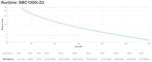 UPS APC SMC2000I-2U SCAFFALE 1300W 6x C13 SMC2000I-2U