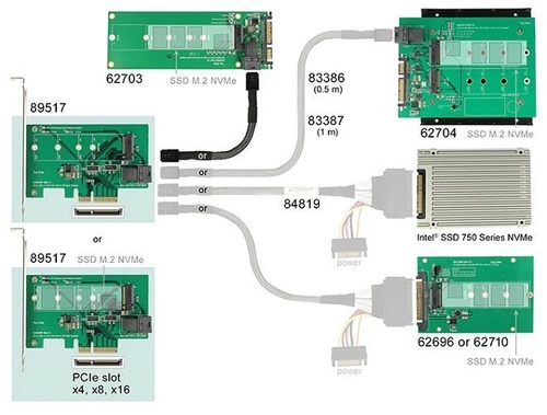 Delock Card PCI Express > 1 x NVMe M.2 PCIe / 1 xSFF-8643 NVMe | 89517