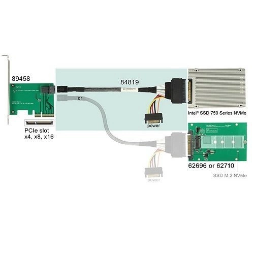 Delock Cavo SFF-8643 male > U.2 SFF-8639 female + SATA power connector 0.5m | 84819