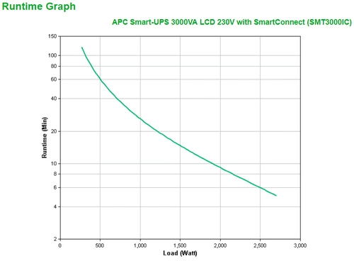 UPS APC Smart-UPS SMT Line Interactive 3000VA Torre 2700W 9x C13/C19 SMT3000IC